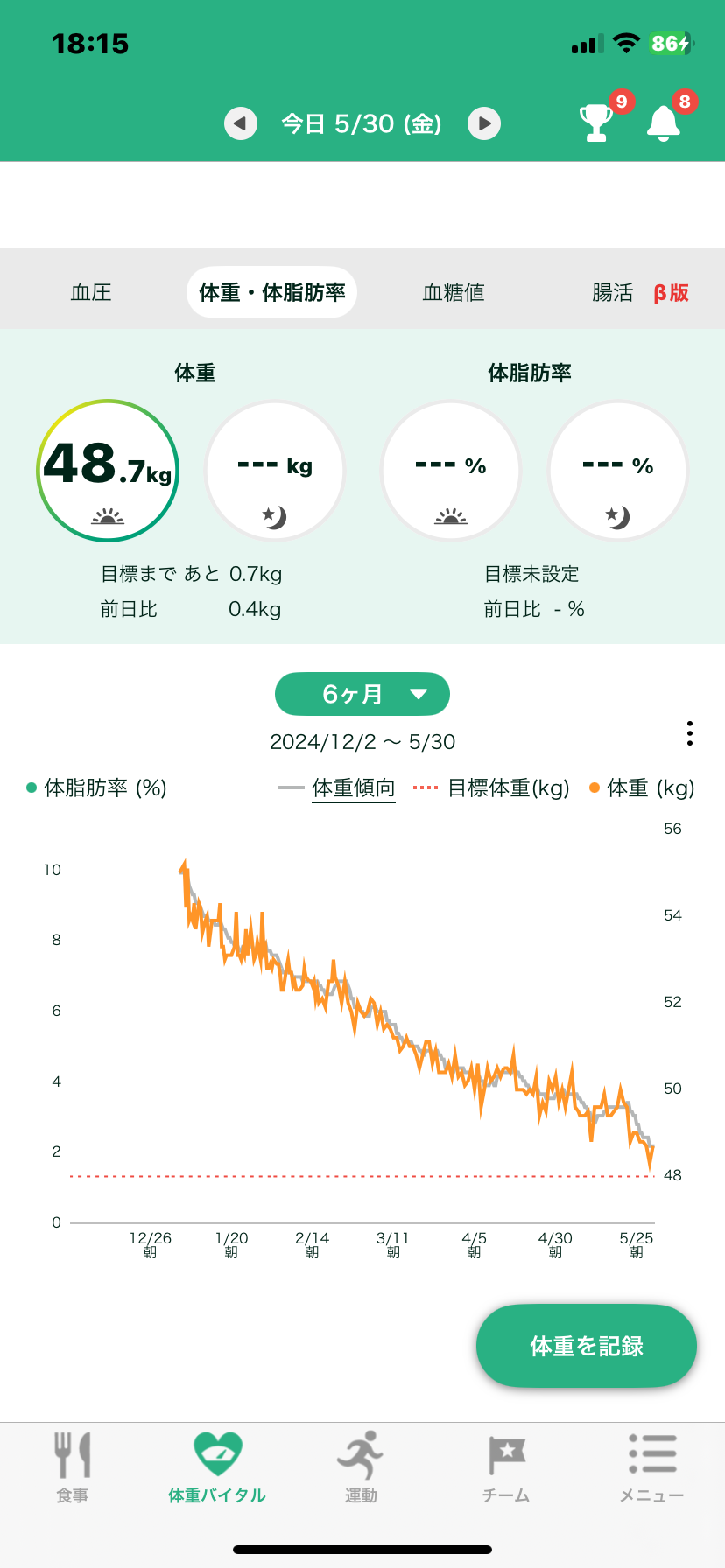2025年5月 ダイエット総合トピ