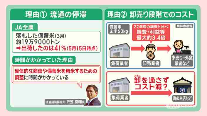自民・森山氏　コメ価格「安ければいいというものではない」　農家に再生産してもらえる価格を目指すべき