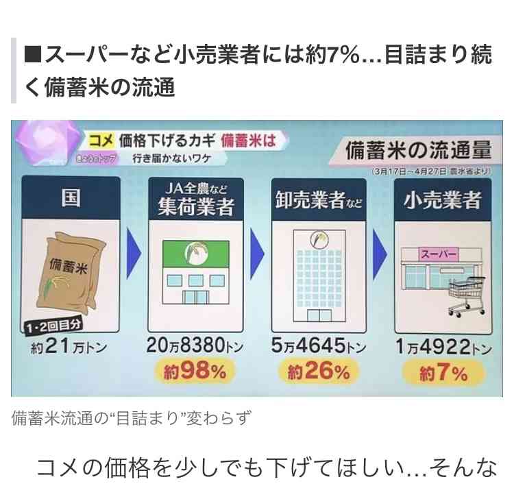 自民・森山氏　コメ価格「安ければいいというものではない」　農家に再生産してもらえる価格を目指すべき