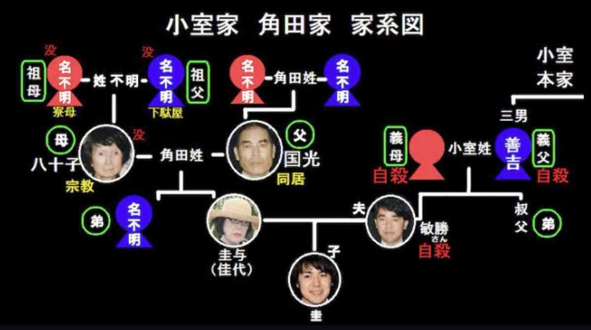 比較されがちなこと