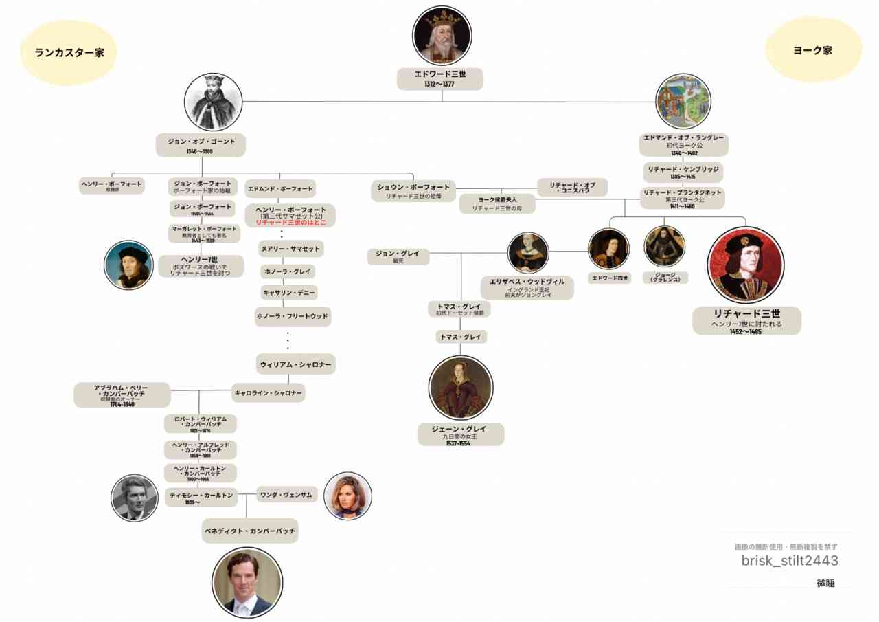 比較されがちなこと