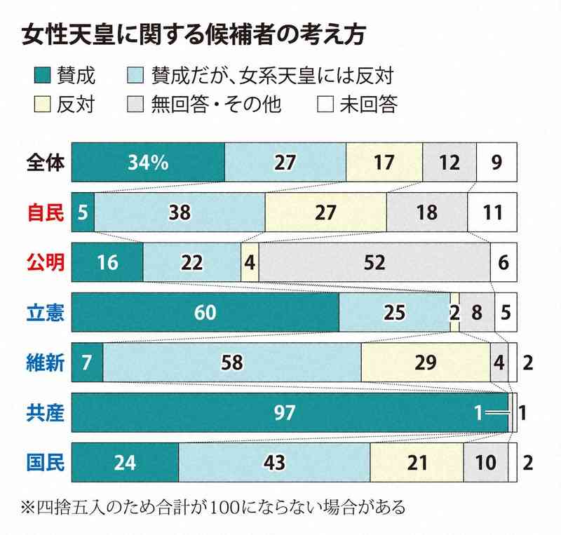 比較されがちなこと
