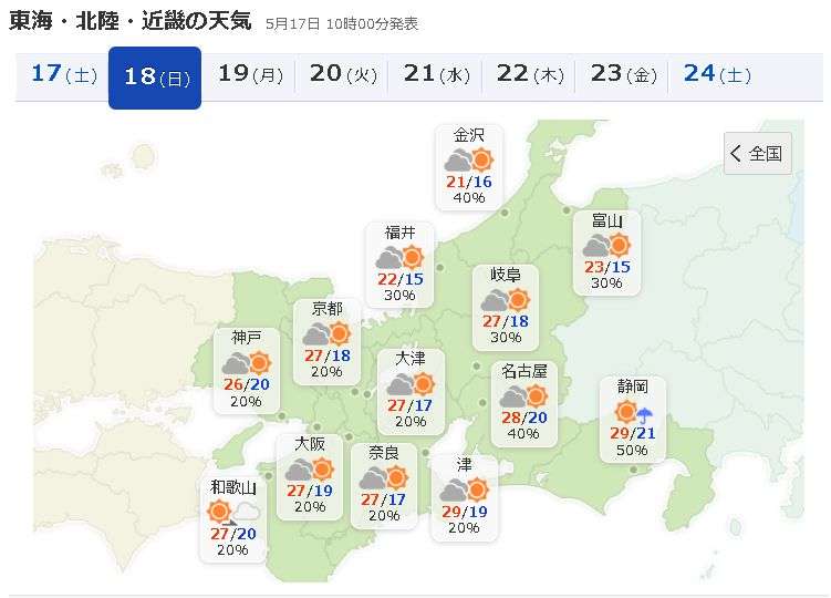 比較されがちなこと
