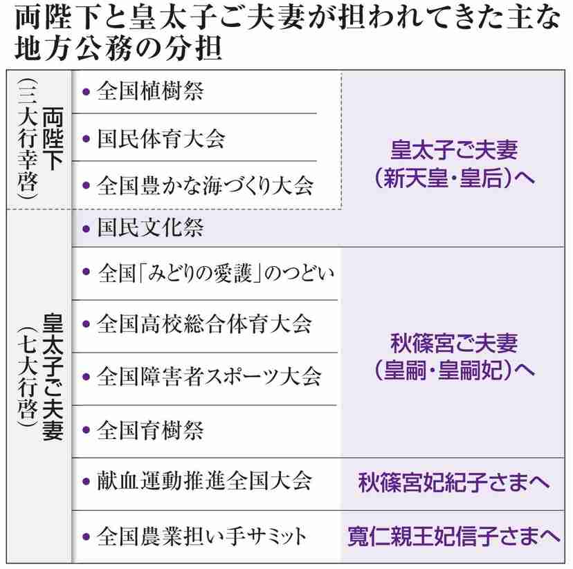 比較されがちなこと