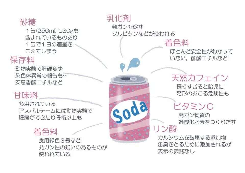 「ペットボトル症候群」に子ども要注意　薬剤師が指摘する″危険な悪循環″