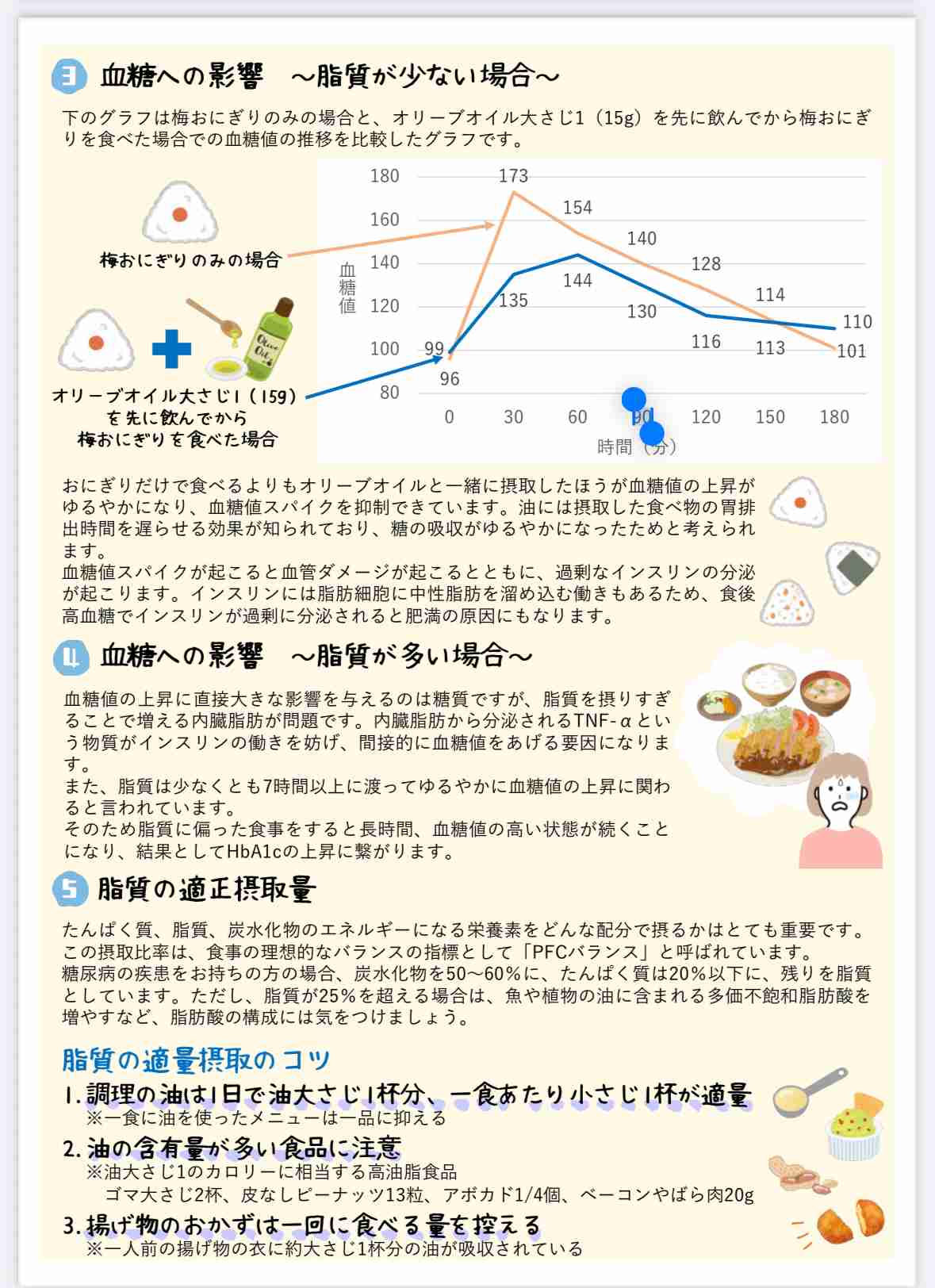 血糖値スパイクについて