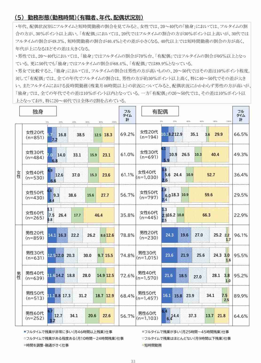 「専業主婦は甘えすぎ」大バッシングの年金改革が“結婚制度”を崩壊させるワケ