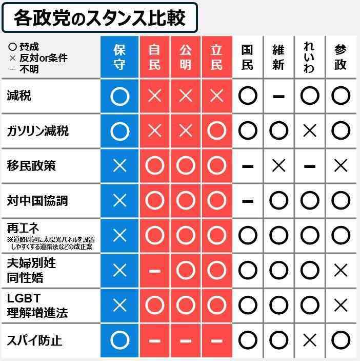 参政党、日本保守党、社民党がNHK「日曜討論」スタジオ生出演　過去にはVTR出演のことも