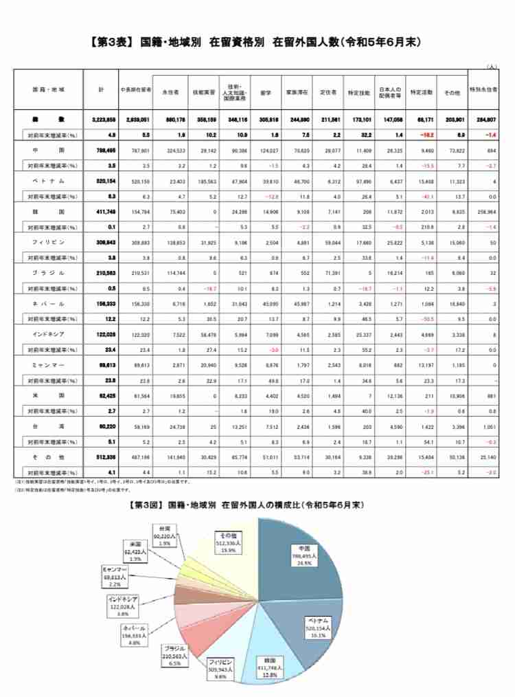 災害やテロなどなどの緊急時に国会議員の任期延長、改憲骨子案を初提示…自民など５党派
