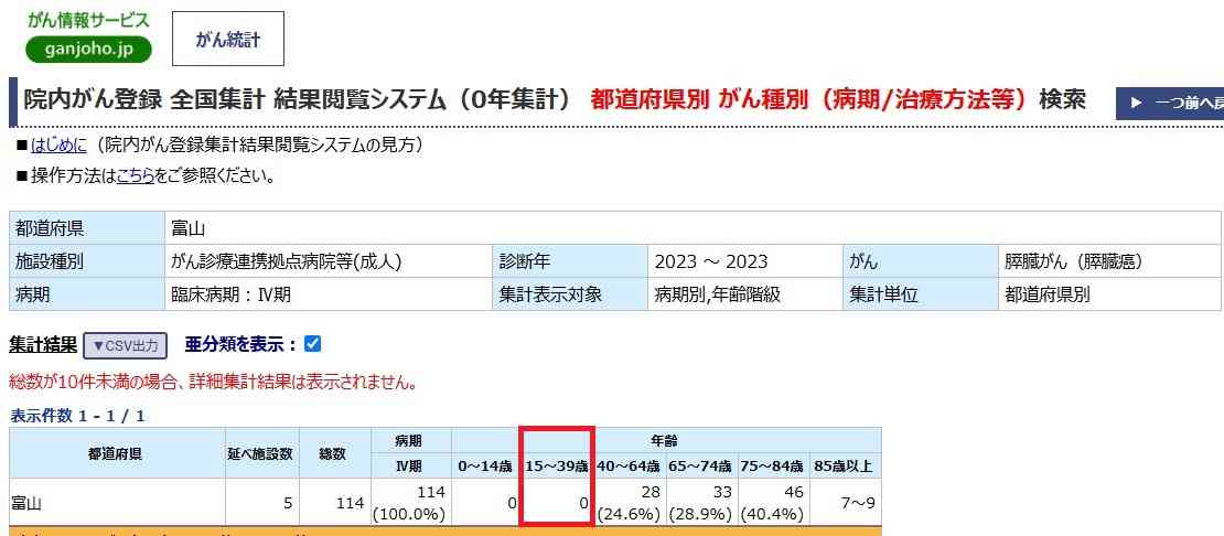 すい臓がん公表ユーチューバー　がんの肺転移を報告　夫は悲痛「考えられる限り最悪の形だった」