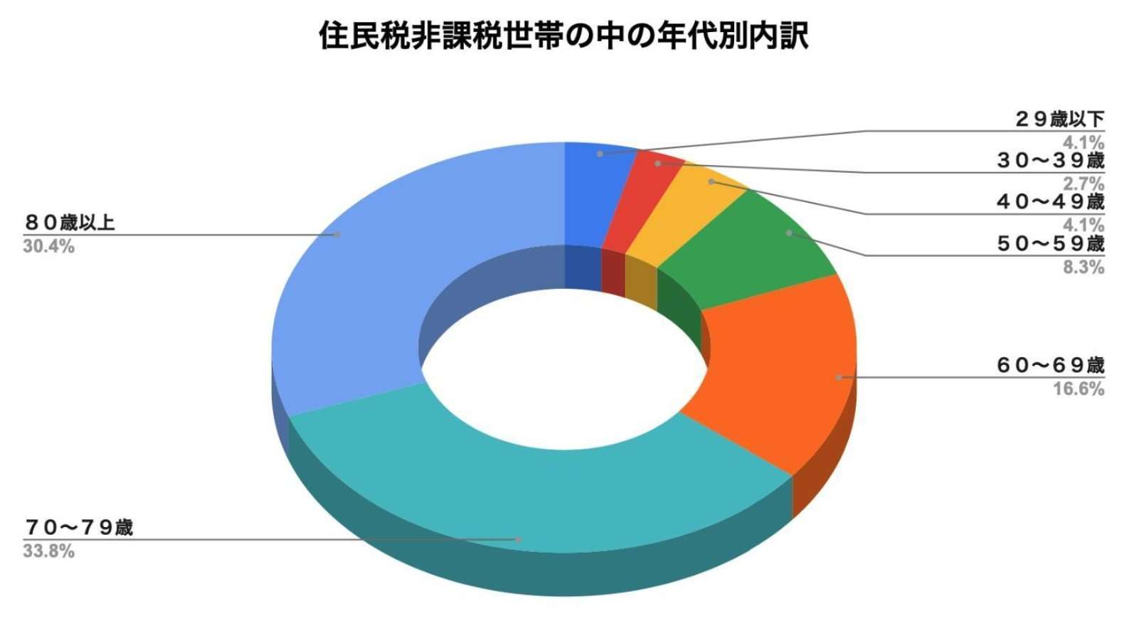 自民、「現金1人4万円」給付を検討…マイナンバーとひも付けた「公金受取口座」活用も