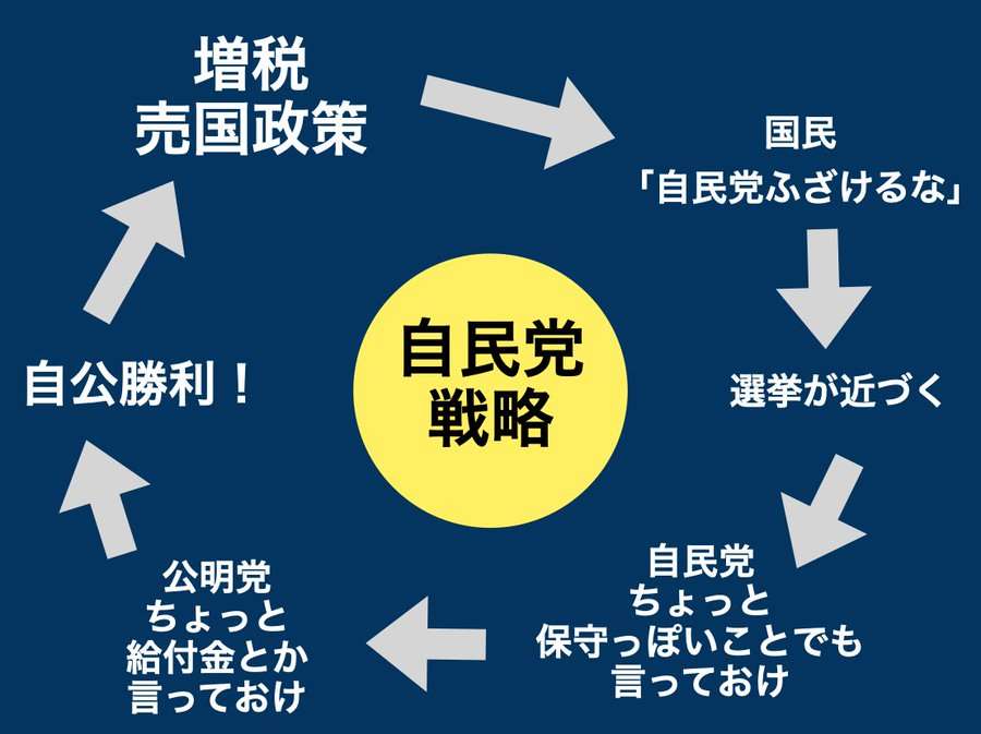 自民、「現金1人4万円」給付を検討…マイナンバーとひも付けた「公金受取口座」活用も