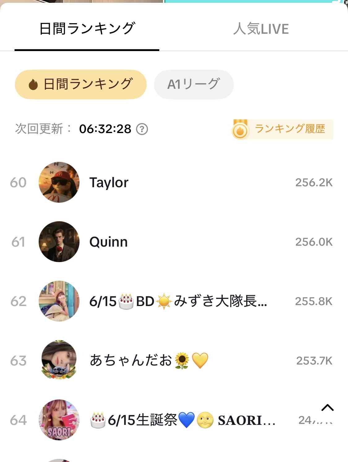 自分で言ったことを忘れる人