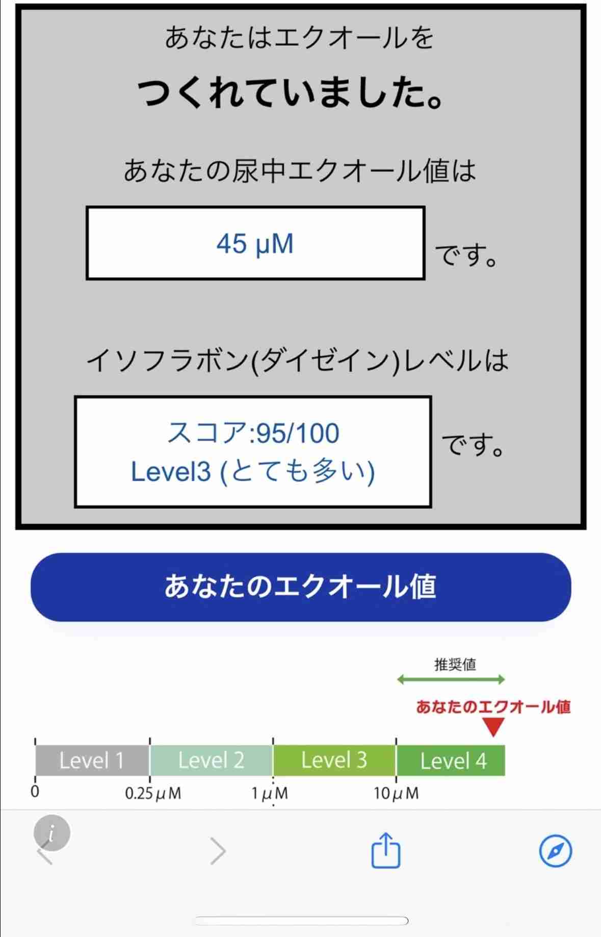 エクオール飲んでる人