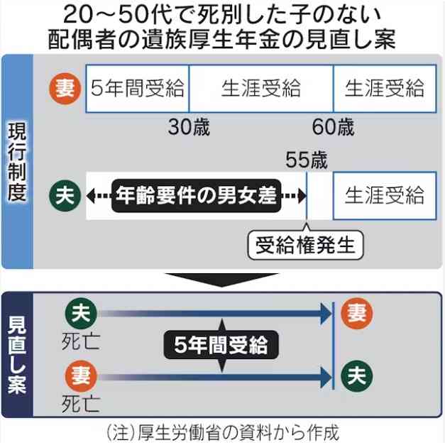 改姓を拒み事実婚した女性たちの苦悩「前妻の子どもたちに援助を拒まれた」「意識不明時の医療合意もできない」…別姓夫婦に育てられた子どもの本音も聞いてみた