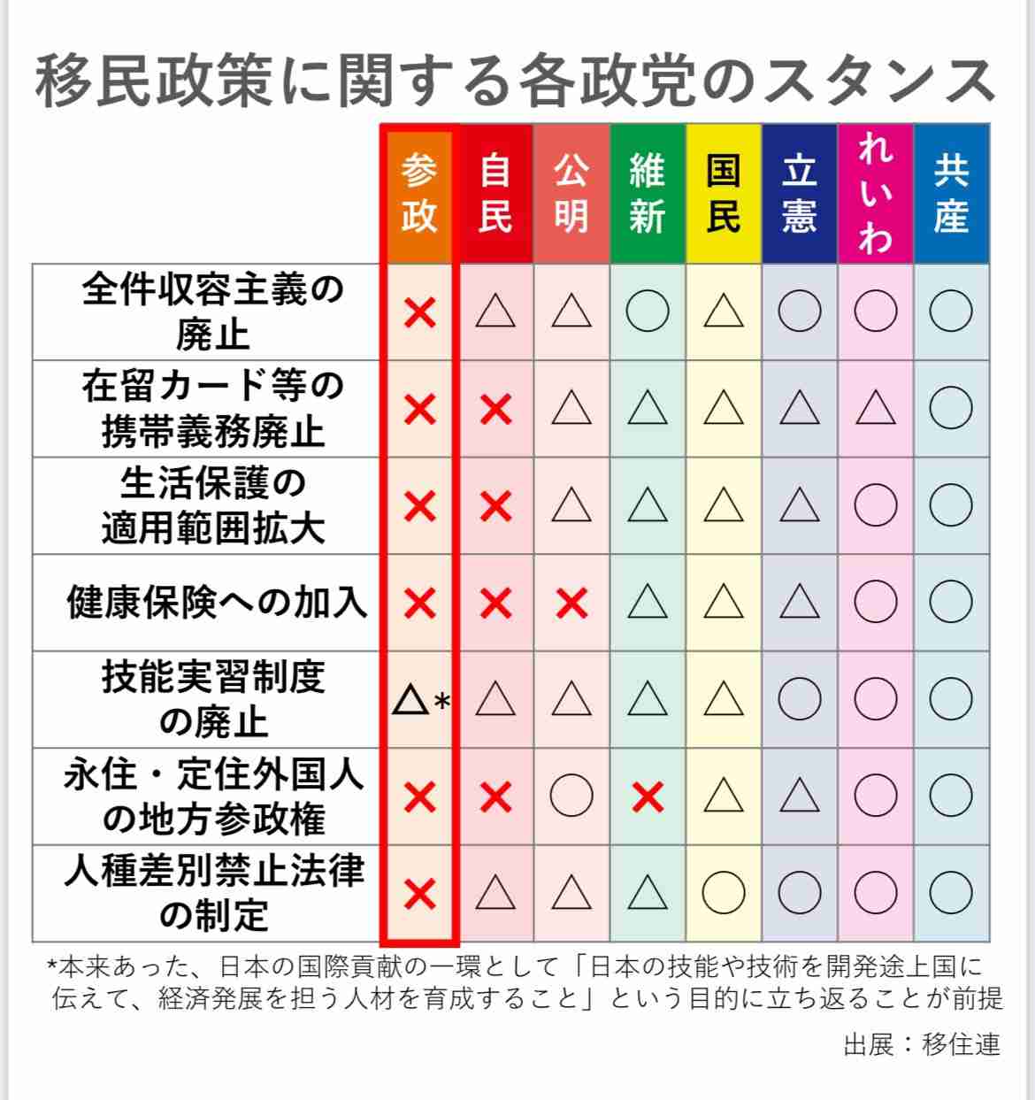 自民、物価高で給付検討 参院選公約、税収増還元