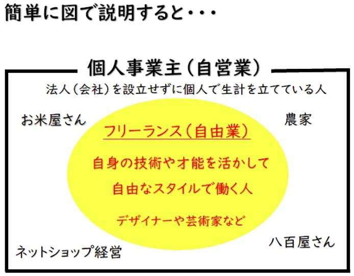人間関係の構築が苦手な人、どんな仕事してますか?