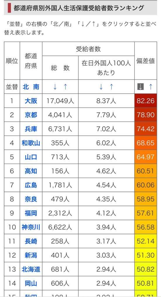 生活困窮が理由で受診遅れ死亡、全国で48人…生活保護への偏見根強く申請にためらいか
