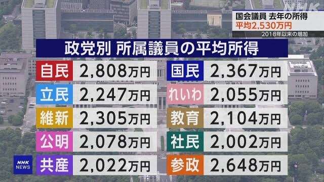 「消費税を守り抜く」自民森山幹事長発言トレンド、SNS反発「国民守れよ」「消費税の守護神」