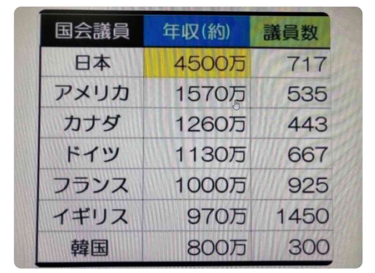 来年4月開始「独身税」子ども・子育て支援金制度！一人あたりの徴収料はいくらなのか…恩恵を受ける人はどんな恩恵うけられる？