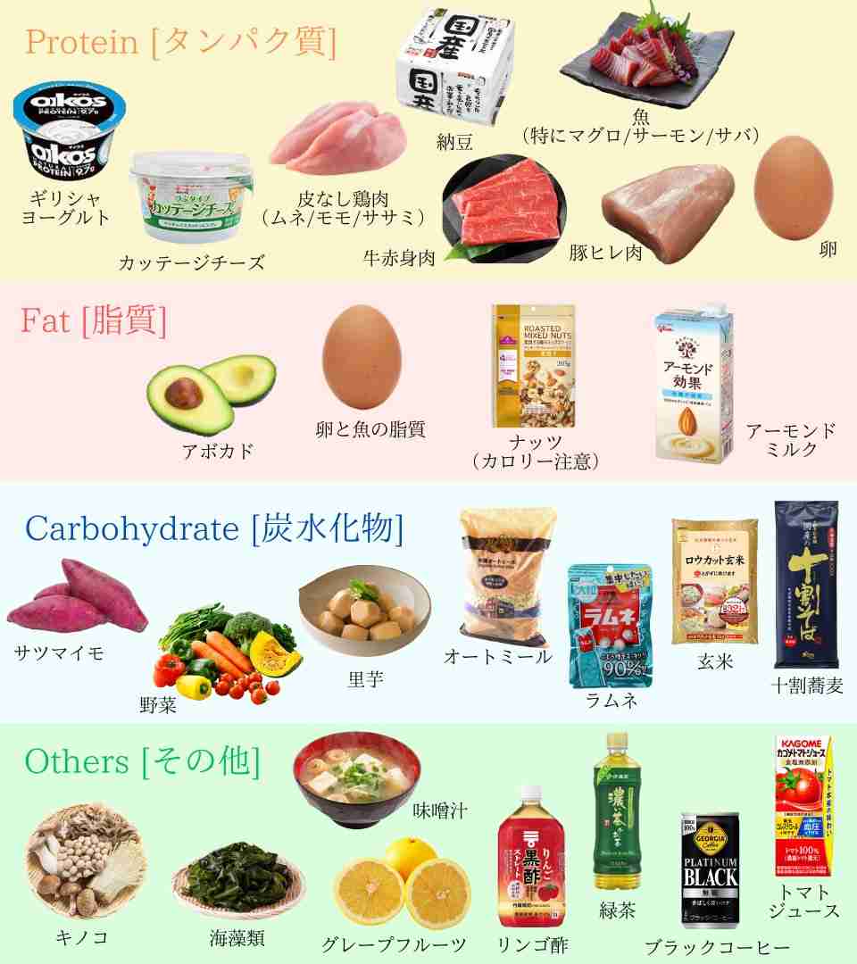 タンパク質どれくらい摂取してますか？