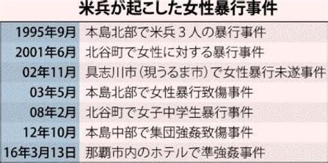 古市憲寿氏　文春報道受け「X子」さん代理人に「『親しい知人』による発言に対する『確認』」全8枚送付