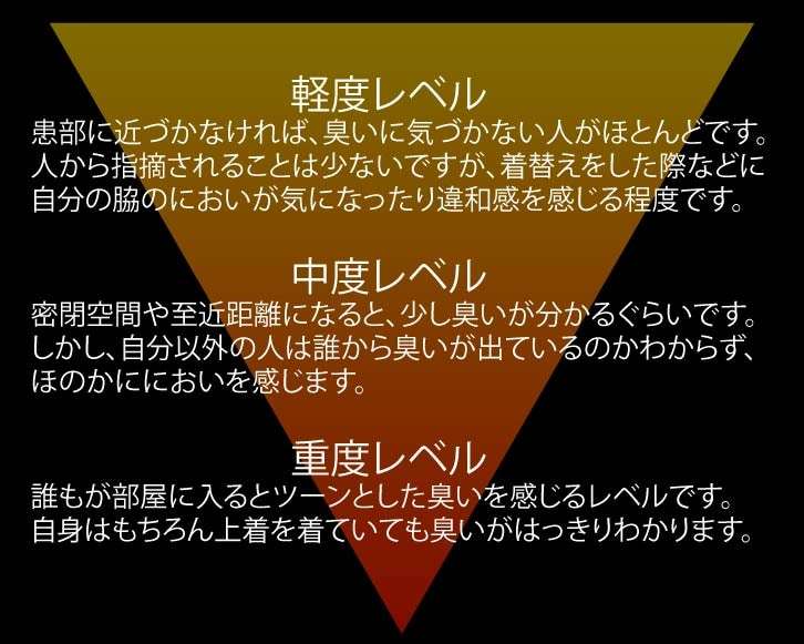 相手を傷つけずにワキガを指摘する方法教えて下さい！