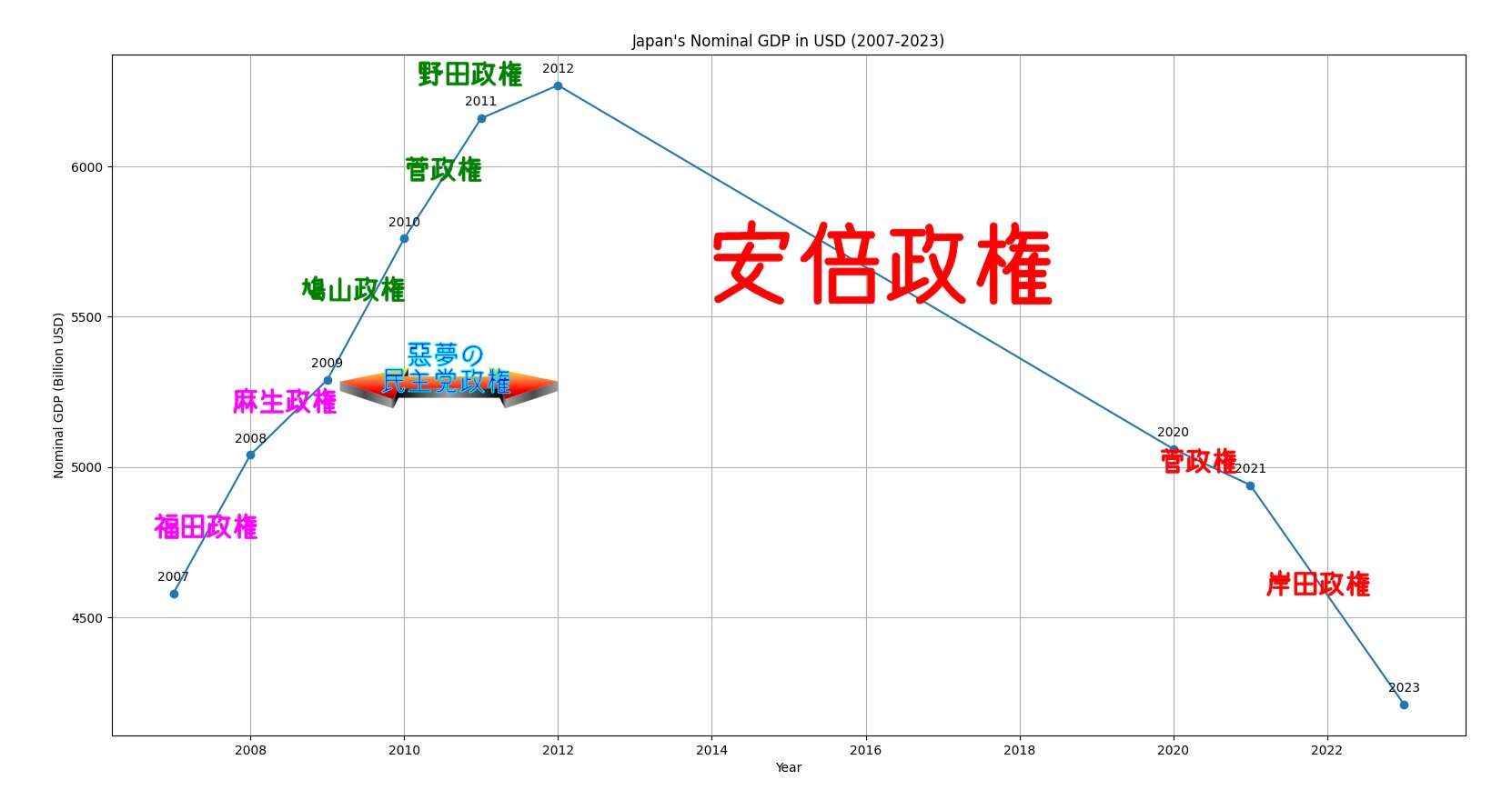 選挙って消去法じゃないですか？