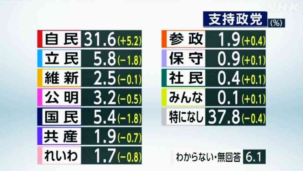 選挙って消去法じゃないですか？