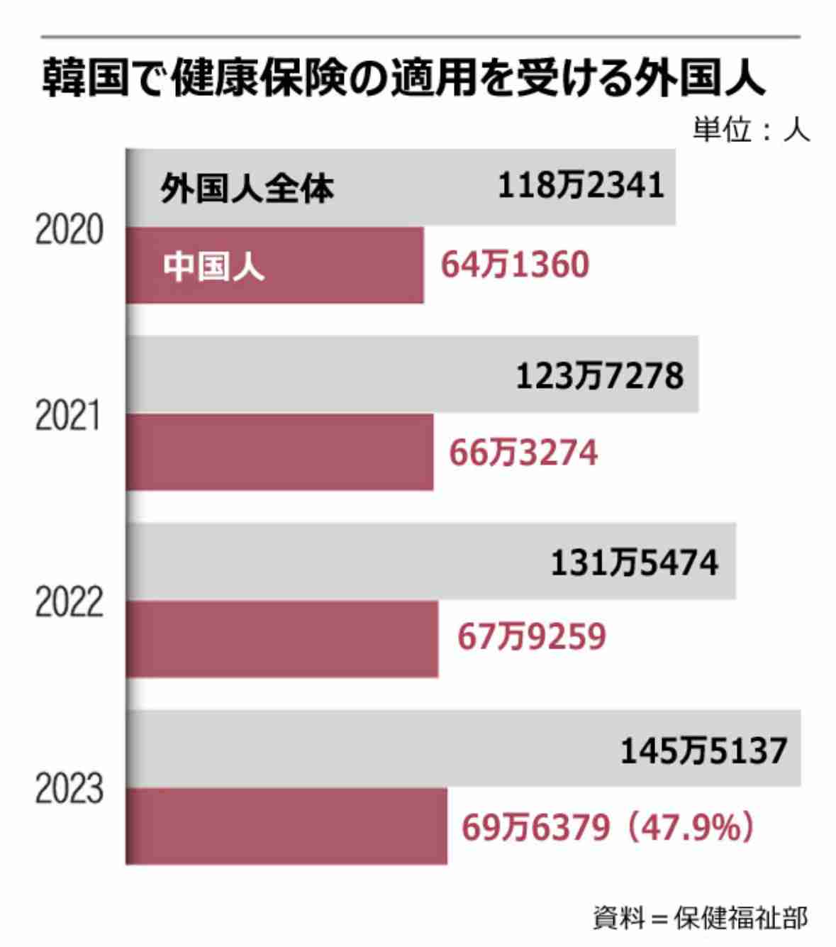 だから医療タダ乗り目的で来日する外国人が絶えない…日本の国民皆保険にあるべくしてなかった｢致命的欠陥｣　