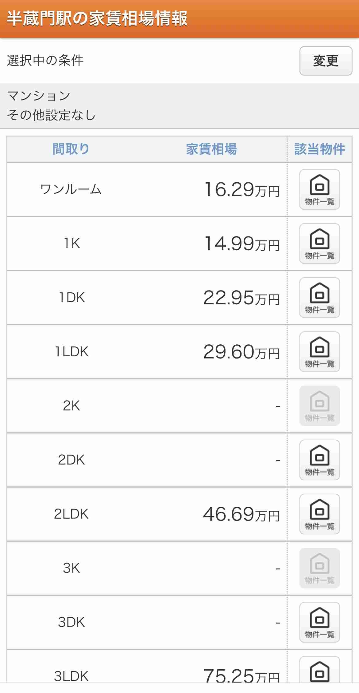 東京メトロで街歩き