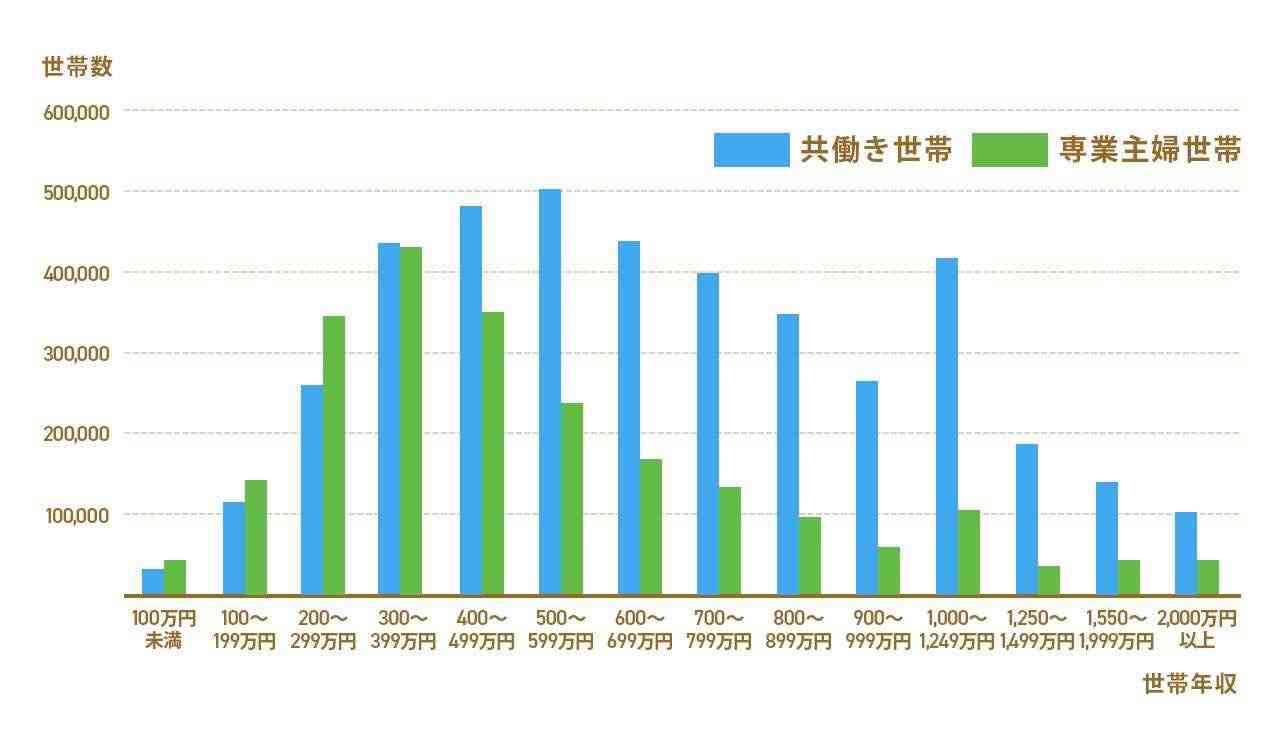 専業主婦年金は不公平？　保険料を納めないのは「虫が良すぎる」のか　3号制度廃止の議論加速　“働けない人”のサポートが大切