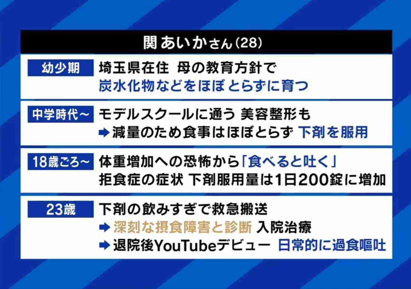 “ドカ食い”動画撮影が原因で過食嘔吐に…体重44キロ→32キロに激痩せ、入院した女性モデルの苦しみ「胃液で歯がボロボロ」
