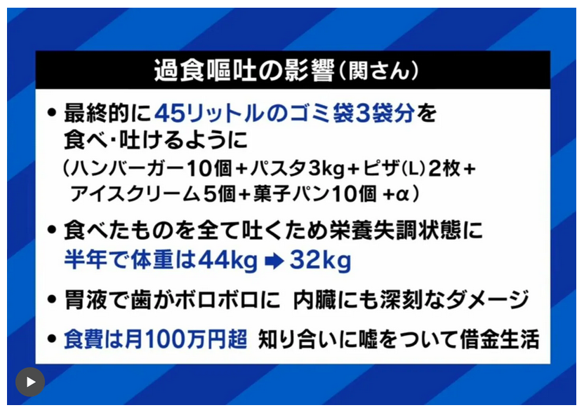 “ドカ食い”動画撮影が原因で過食嘔吐に…体重44キロ→32キロに激痩せ、入院した女性モデルの苦しみ「胃液で歯がボロボロ」