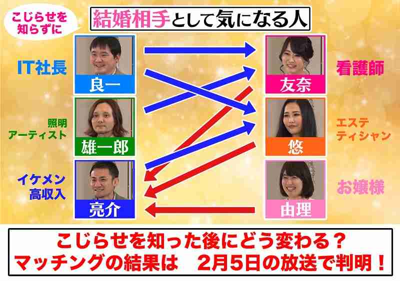 【雑談】マッチングアプリを使ってる方、最近どうですか?【総合】Part54