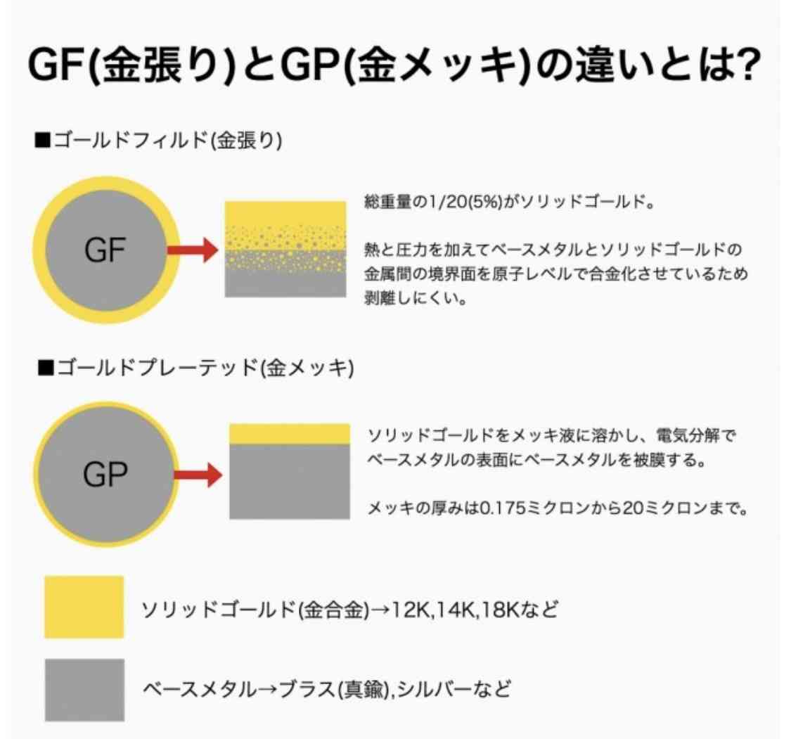 数万円のジュエリーを愛用している人〜Part33【2025年6月】