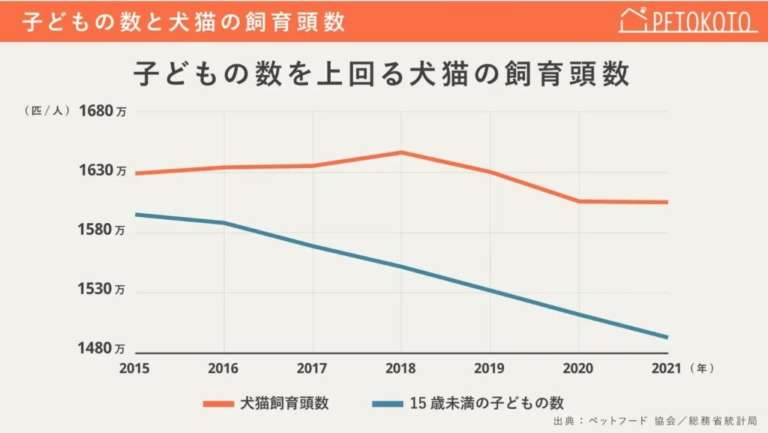自国が衰退していると感じる日本人の割合は？　政治や社会に期待が持てない人が増加