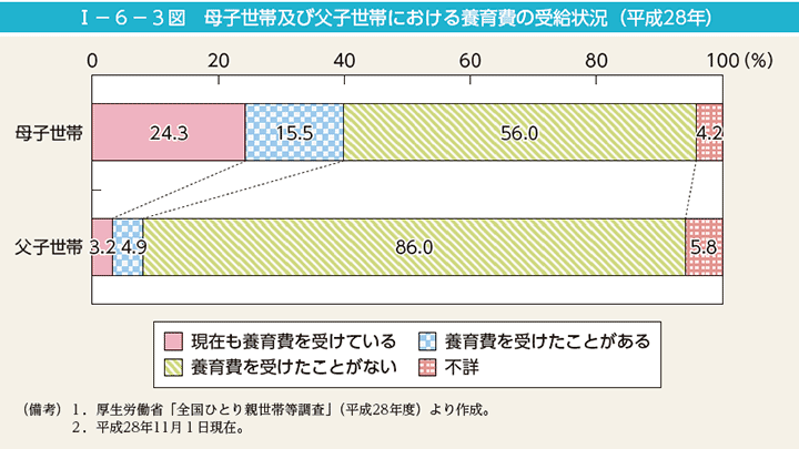 はっきり言って今の少子化対策は無理筋…「若者にお金がないからではない」日本の少子化が止まらない根本原因
