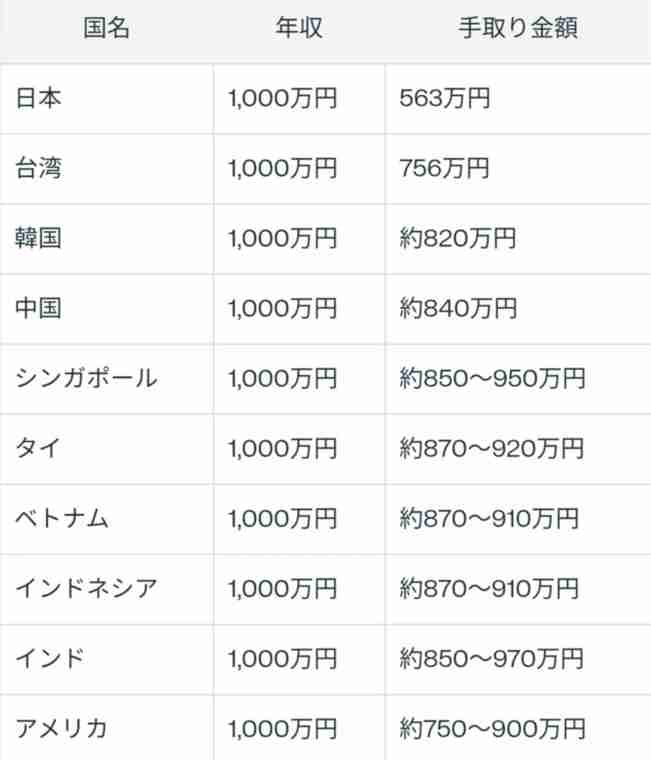 はっきり言って今の少子化対策は無理筋…「若者にお金がないからではない」日本の少子化が止まらない根本原因