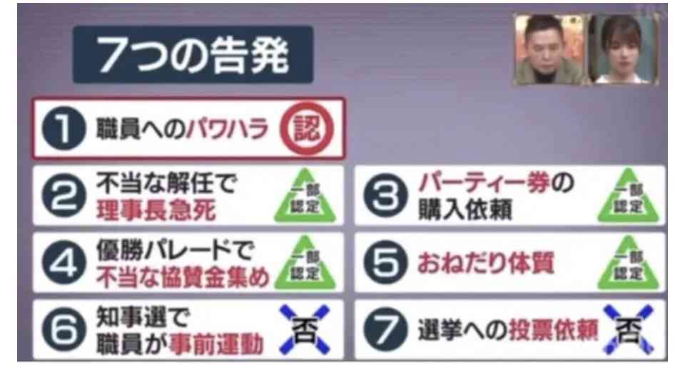 斎藤知事と片山前副知事「阪神・オリの優勝パレード」巡り「背任容疑」書類送検 市民団体が告発