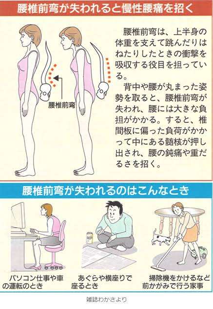 腰が痛くてしんどい