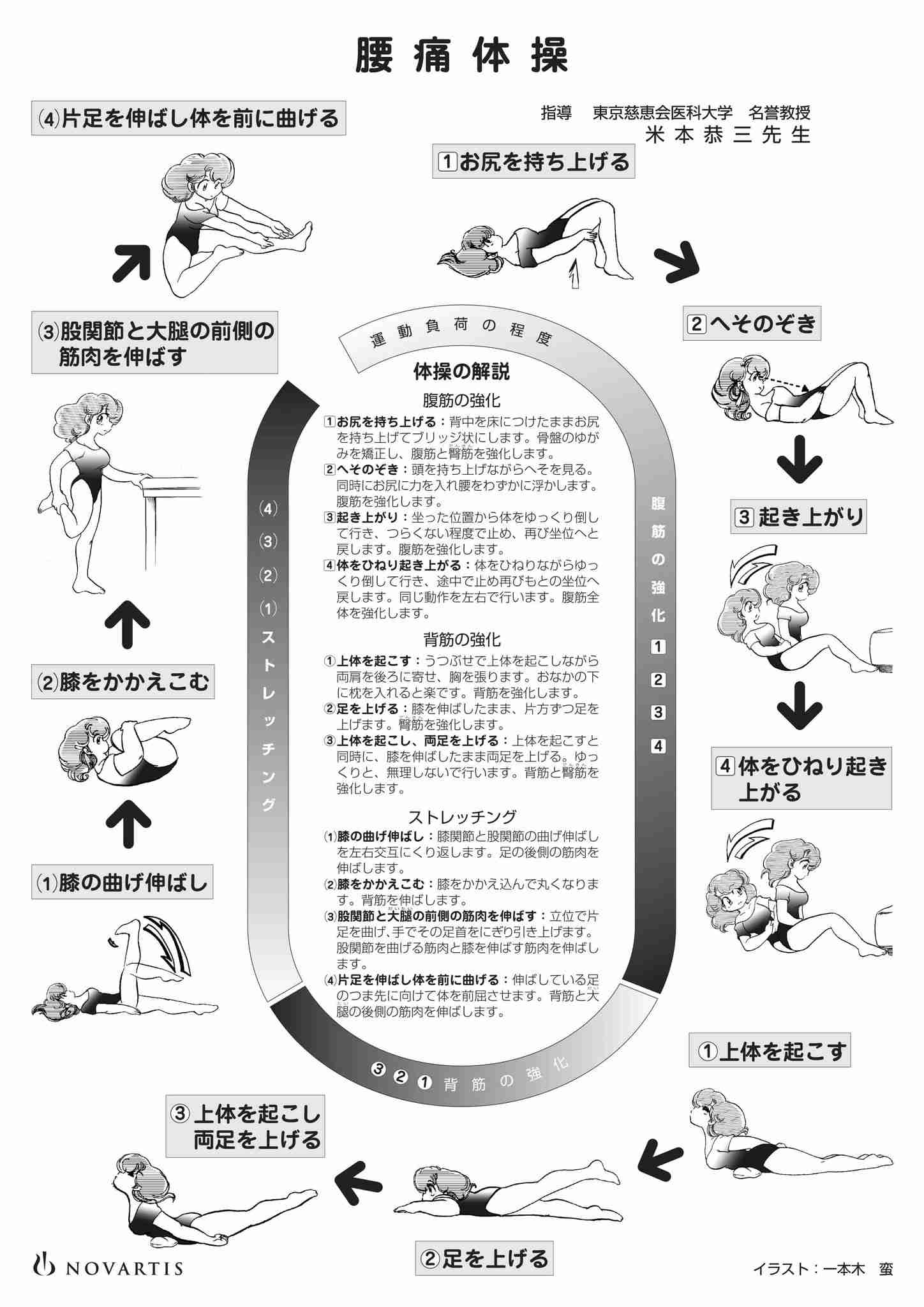 腰が痛くてしんどい