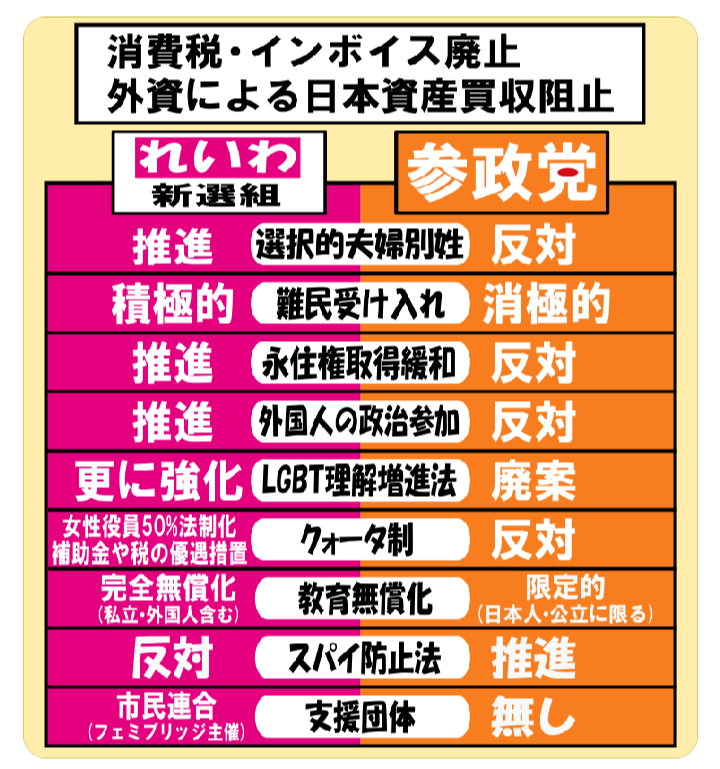 参政党、都議選で初の議席獲得 都民税「50%減税」など訴え