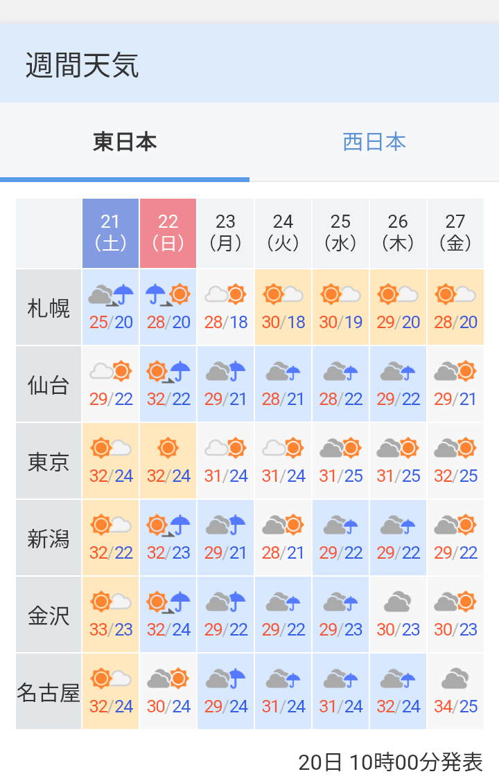 6月25日頃からは日本のほぼ全域で、この時期としては10年に一度程度しか起きないような「著しい高温」となる可能性 熱中症警戒 気象庁が「高温に関する早期天候情報」発表