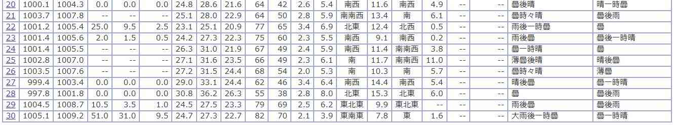 6月25日頃からは日本のほぼ全域で、この時期としては10年に一度程度しか起きないような「著しい高温」となる可能性 熱中症警戒 気象庁が「高温に関する早期天候情報」発表