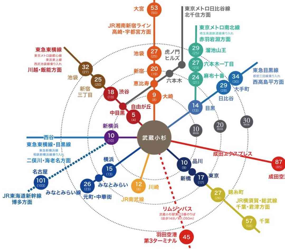 「タワマンの街」武蔵小杉、新たに3棟建設計画 懸念示す住民も