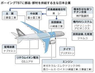 伊丹空港でANA機が着陸後に“走行不能”に…ブレーキ不具合か インドの航空事故と同型機