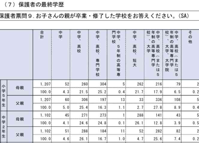 定員割れ続く“Fラン大学”の価値は?簡単すぎる講義内容が問題視 止まらぬ少子化「どんどん淘汰される」学生が将来見つめる「モラトリアムとしての大学があってもいい」という声も