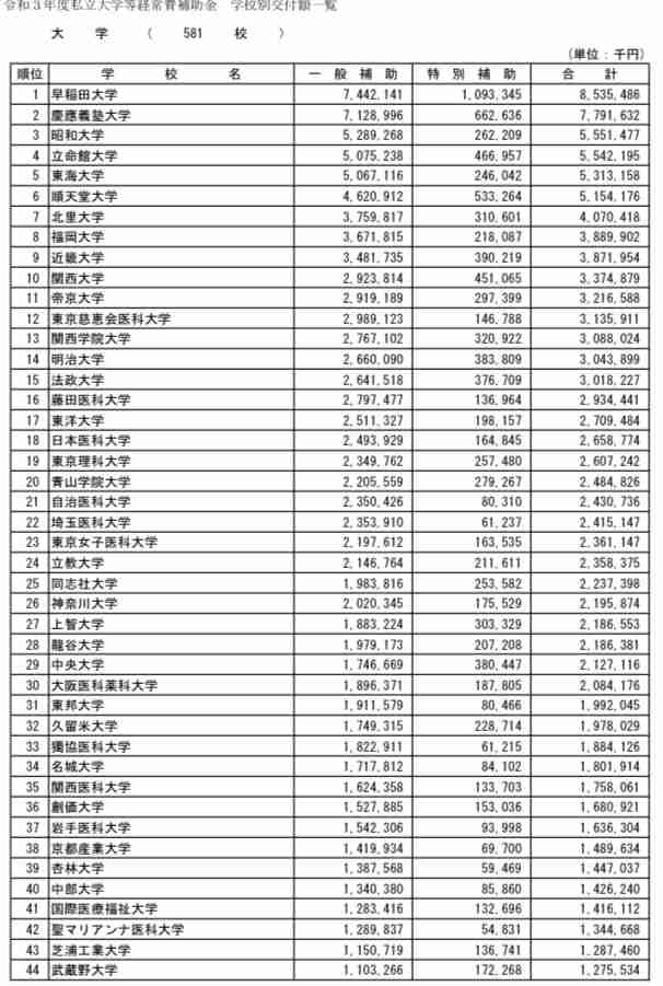定員割れ続く“Fラン大学”の価値は?簡単すぎる講義内容が問題視 止まらぬ少子化「どんどん淘汰される」学生が将来見つめる「モラトリアムとしての大学があってもいい」という声も