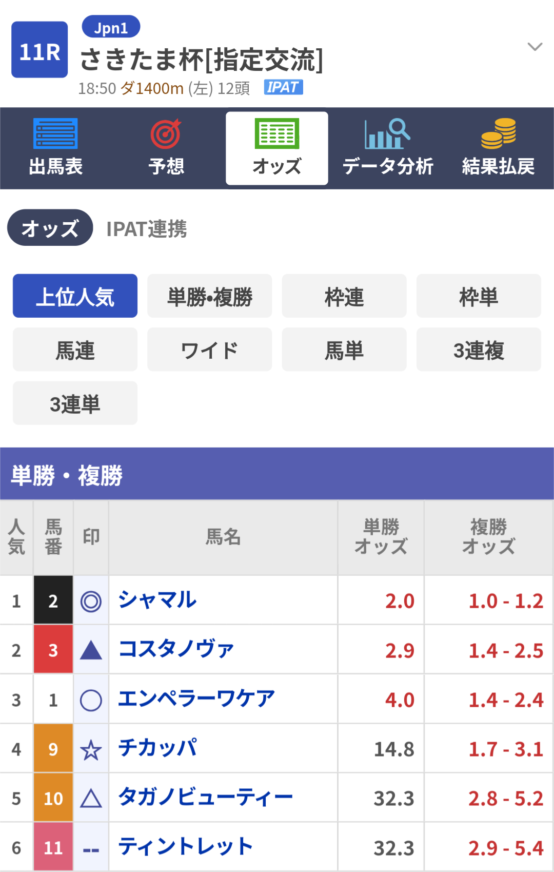 【競馬】UMAJO集まれ！Part40【アンチ禁止】